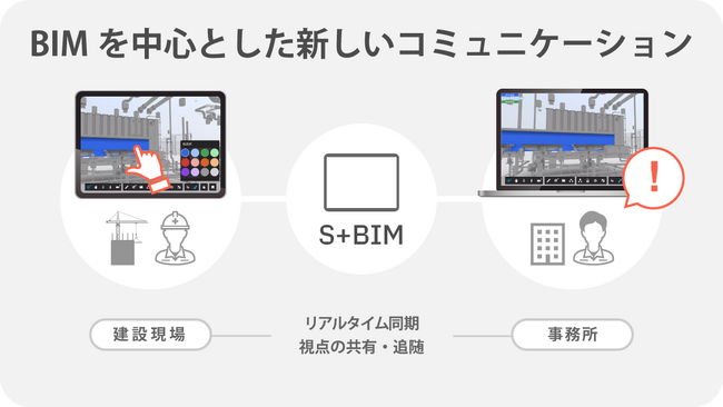 SPIDERPLUS上のBIM活用機能「S+BIM(エスビム)」を開発