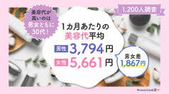 1カ月あたりの美容代を男女1,200人に調査　男性は30代と40代に意識のギャップあり？