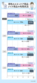 男性の美容事情