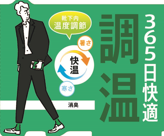 人気テレビ番組「サタデープラス」の「ひたすら試してランキング」で1位になった『満足』の「365日快適調温」ソックスに待望のメンズラインが登場