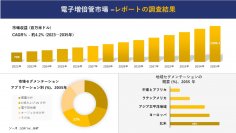 電子増倍管市場の発展、傾向、需要、成長分析および予測2023ー2035年