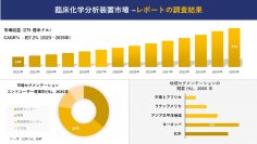 臨床化学分析装置市場の発展、傾向、需要、成長分析および予測 2023―2035 年