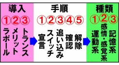 “簡単な催眠術のかけ方”の記事を無料公開！