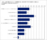 幹事としてのお店選びの基準についてアンケート結果を公開　喫煙者への配慮は一緒に行くメンバーの関係性により変化