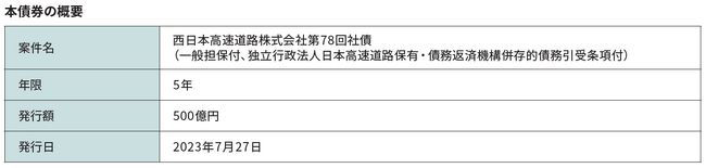 西日本高速道路株式会社が発行するソーシャルボンドへの投資のお知らせ