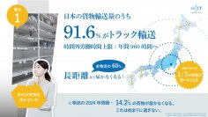 ご存じでしたか？「2024年物流問題」5つのポイント　NEXT Logistics Japanが日本の物流課題と政策パッケージをわかりやすく解説するプレスセミナーを実施