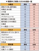 入替中ご利用いただける浴室一覧 入替中ご利用いただける浴室一覧