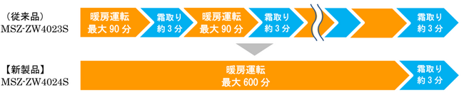 2024年度 三菱ルームエアコン霧ヶ峰「FZ、FD、Z、ZDシリーズ」発売