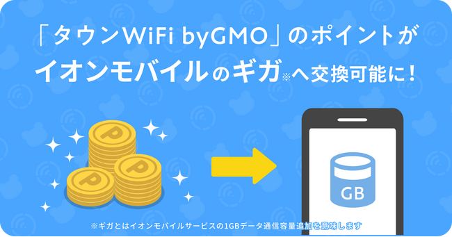 「タウンWiFi byGMO」利用で貯まるポイントで「イオンモバイル」高速データ通信容量の追加が可能に！【GMOタウンWiFi】