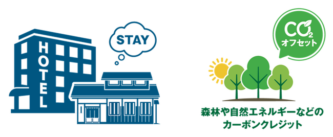 【JR西日本ホテルズ】「CO2ゼロSTAY」宿泊プランの予約販売を開始！