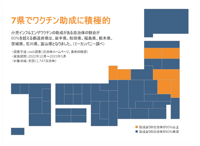 任意接種ワクチンの助成状況に関する調査結果をスクエルが公表。小児インフルエンザワクチンは51%、おたふくかぜワクチンは32%の自治体の助成を確認。