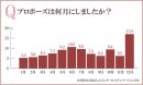 プロポーズは何月にしましたか? プロポーズは何月にしましたか?