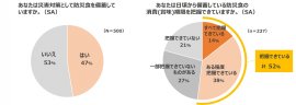 防災食に関する調査結果1