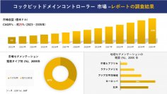 コックピットドメインコントローラー 市場の発展、傾向、需要、成長分析および予測 2023―2035 年