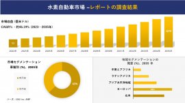 水素自動車市場 調査 水素自動車市場 調査