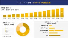 シリコーン市場の発展、傾向、需要、成長分析および予測2023ー2035年