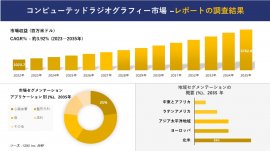 コンピューテッドラジオグラフィー市場 コンピューテッドラジオグラフィー市場