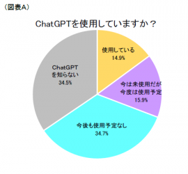 図表A 図表A