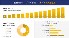 医療用ディスプレイ市場