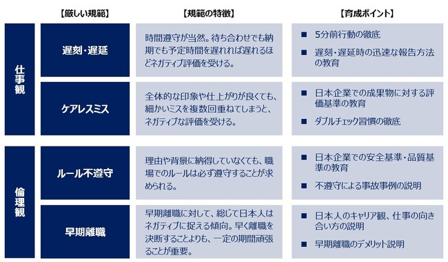 【国際比較調査】　仕事観・倫理観について7カ国の違いを調査　日本は暗黙のルールを意識する傾向が強く、最も規範が強い