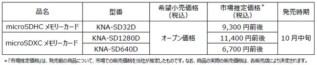 microSDHCメモリーカード「KNA-SD32D」、およびmicroSDXCメモリーカード「KNA-SD1280D」「KNA-SD640D」の計3モデルを発売