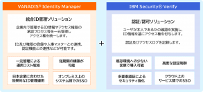 「NTTデータ先端技術と日本IBMが協業し、デジタル時代の統合型認証ソリューションを提供開始」
