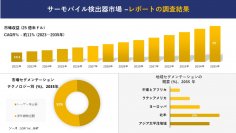 サーモパイル検出器市場の発展、傾向、需要、成長分析および予測2023ー2035年