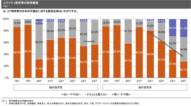 【新レポート発行】独自調査「2023年度上期 私募ファンド調査」