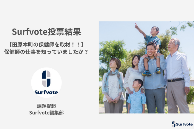 Surfvote投票結果 【田原本町の保健師を取材!!】保健師の仕事を知っていましたか?