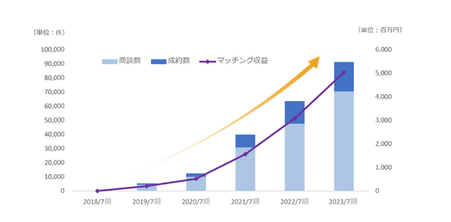 金融機関向けビジネスマッチングシステム「Linkers for BANK」が株式会社山梨中央銀行へ導入決定