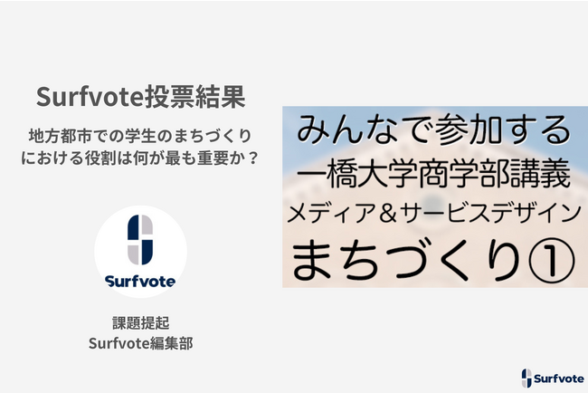 Surfvote投票結果 「地方都市での学生のまちづくりにおける役割は何が最も重要か?」