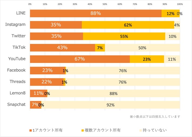 インフルエンサーに関する大学生の実態調査＜ガクセイ協賛＞