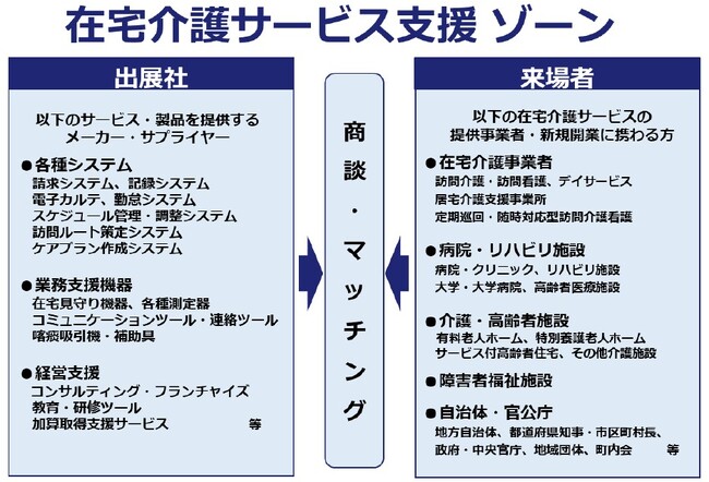 出展申込受付中！【在宅介護サービス】を支援するゾーンを新設！Careテクノロジー東京’24で開催