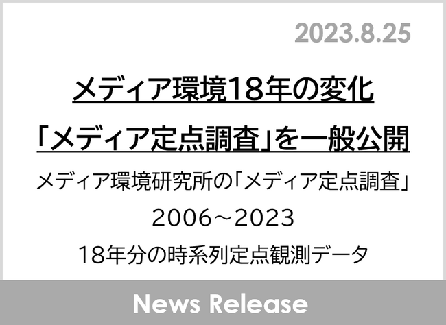 メディア環境18年の変化「メディア定点調査」を一般公開