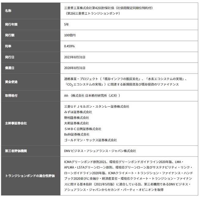 第2回三菱重工トランジションボンド発行条件決定のお知らせ