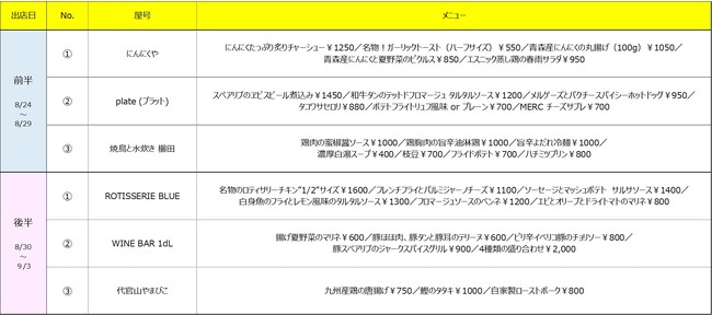 「YEBISU BEER HOLIDAY（ヱビスビアホリデー）」8月25日から開催！！10月発売の新商品「ヱビス オランジェ」先行体験も！