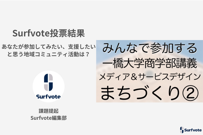 Surfvote投票結果 「あなたが参加してみたい、支援したいと思う地域コミュニティ活動は?」