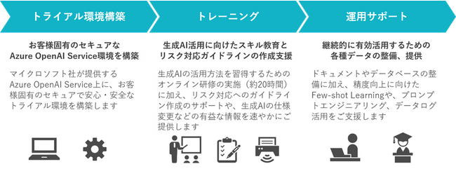アグレックス、「ChatGPT」の業務活用を後押しする「生成AI活用伴走支援サービス」の提供開始