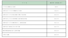 心理学を保育に活かすオンライン資格講座「ここちよい保育エキスパート」開講