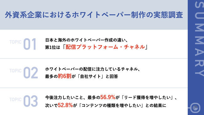 【外資系企業のホワイトペーパー作成者に聞いた】日本と海外の違いは「配信プラットフォーム・チャネル」が1位にランクイン　注力しているチャネルは約6割が「自社サイト」と回答