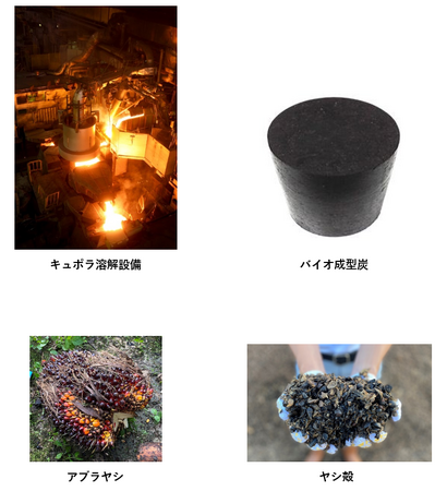 脱炭素に向けキュポラ用バイオ燃料を世界初※1開発 2025年自社工場で使用開始