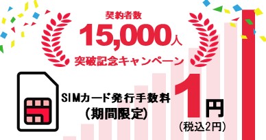 【SIM1円】『誰でもスマホ』が契約者数15,000人突破キャンペーンを実施！