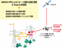 「2023年度みちびきを利用した実証事業」にベトナムでの電力不足問題を改善するMADOCA-PPP活用の送電線点検ソリューション提案が採択