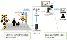 “踏切事故の未然防止をめざして”5Gネットワーク、MEC技術、AIなどを活用した「踏切内AI滞留検知システム」による実証実験を開始