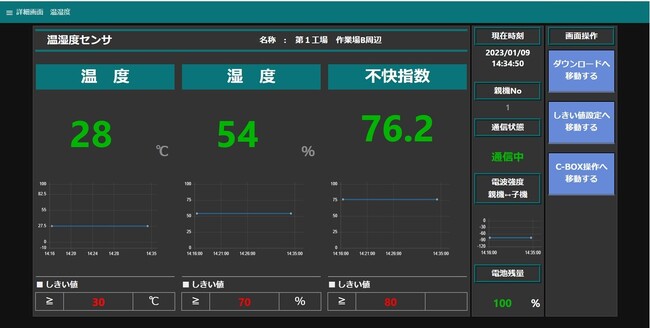 「温湿度計測パッケージby C-BOX」を本格発売