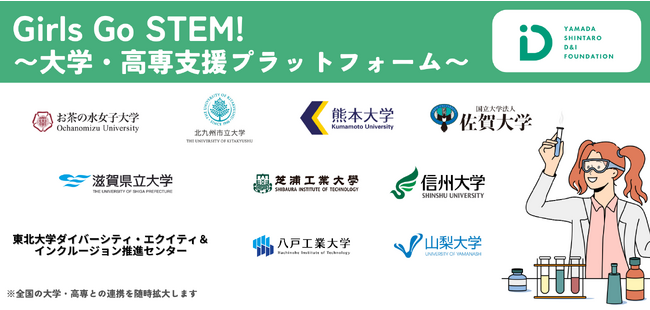 全国10大学が参画！山田進太郎D&I財団、STEM(理系)女子の支援を推進する新たな取り組み「Girls Go STEM! ～大学・高専支援プラットフォーム～」を設立