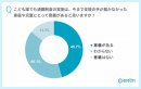 Q1 こども誰でも通園制度の実施は、今まで支援の手が届かなかった家庭や児童にとって意義があると思いますか? Q1 こども誰でも通園制度の実施は、今まで支援の手が届かなかった家庭や児童にとって意義があると思いますか?