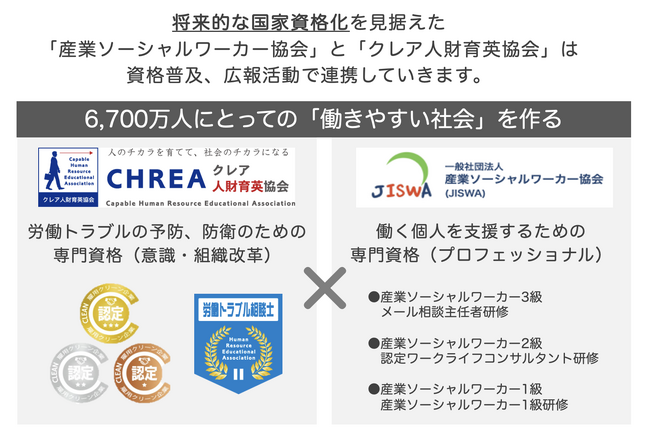 【働きやすい社会へ】クレア人財育英協会が産業ソーシャルワーカー協会と事業提携
