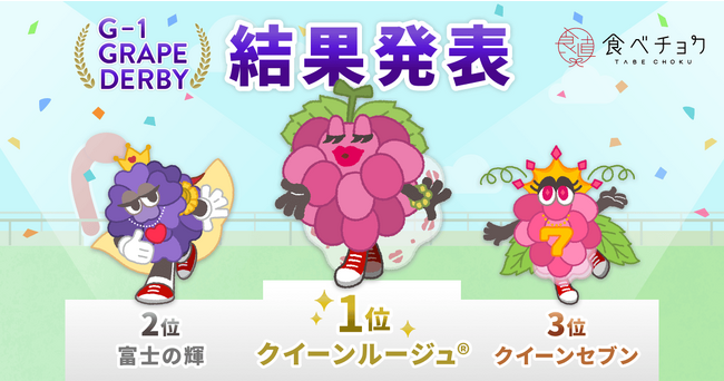 食べチョク、「食べチョクG-1 Grapeダービー」の投票結果を発表！シャインマスカットに続く次世代の王者に輝いた品種は「クイーンルージュ(R)︎」