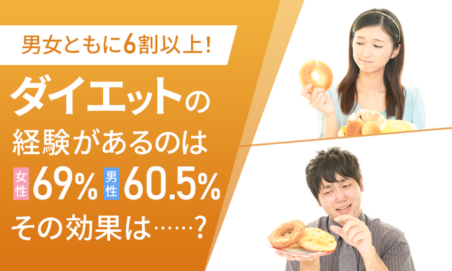 【男女ともに6割以上！】ダイエットの経験があるのは女性が69％、男性が60.5％ その効果は…？
